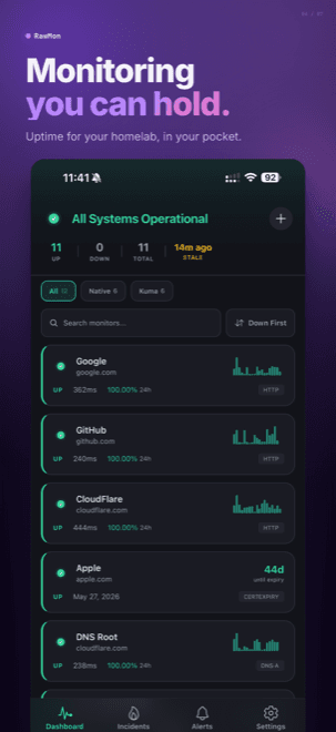 All Systems Operational dashboard with sparklines